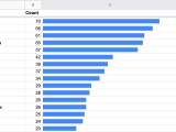 Screenshot of a spreadsheet with an inline bar chart